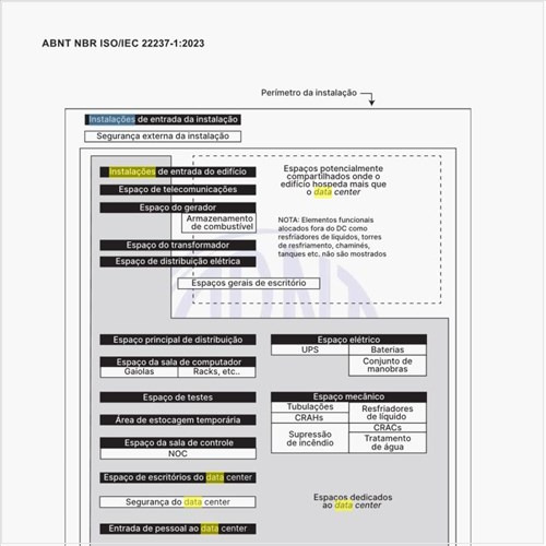 Como seria um diagrama esquemático característico de instalações contendo um data center?