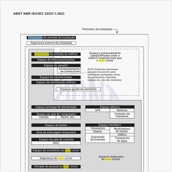 Como seria um diagrama esquemático característico de instalações contendo um data center?