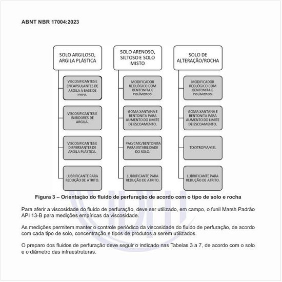 Qual a orientação do fluido de perfuração de acordo com o tipo de solo e rocha?