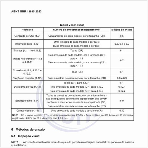 Como deve ser executado o ensaio de condicionamento térmico?