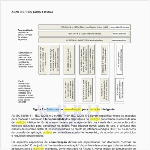 Como pode ser representada a estrutura de normalização para medição inteligente?