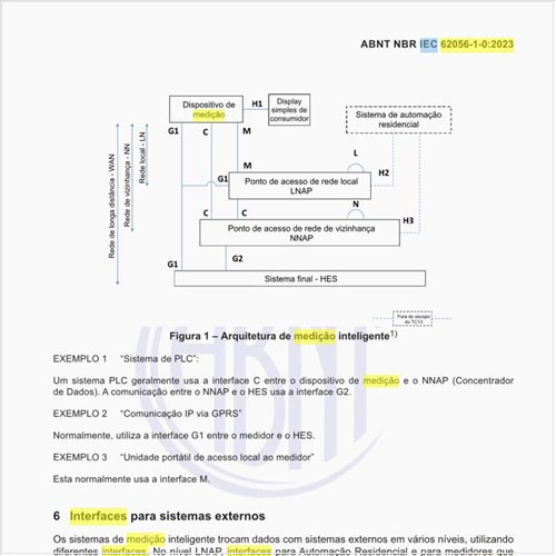 Quais são as normas IEC 62056 que suportam as interfaces de medição inteligente?