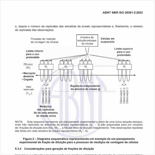Qual é o diagrama esquemático representando um exemplo de um planejamento experimental de fração de diluição para o processo de medição de contagem de células?