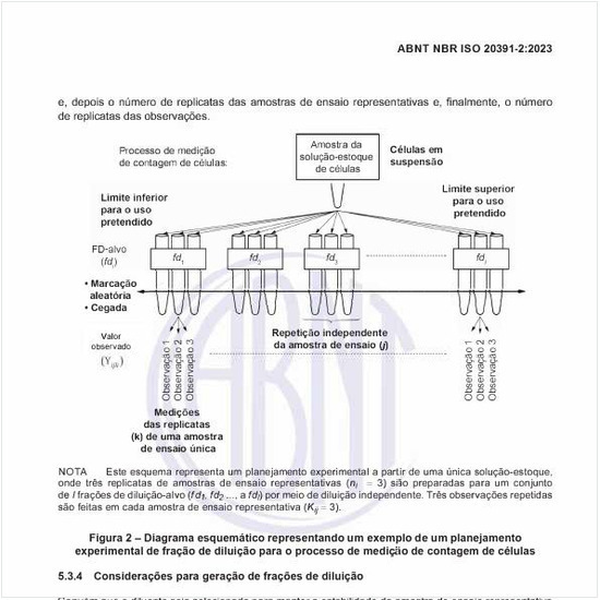 Qual é o diagrama esquemático representando um exemplo de um planejamento experimental de fração de diluição para o processo de medição de contagem de células?
