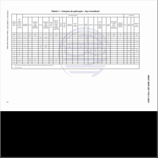 Quais são os campos de aplicação do aço inoxidável?