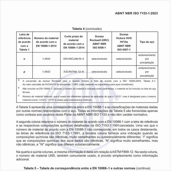 Qual é a tabela de correspondência entre a EN 10088–1 e outras normas?