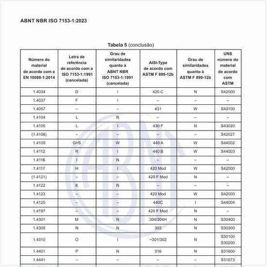 Quais são os metais duros que são comumente usados para fabricar os instrumentos cirúrgicos?