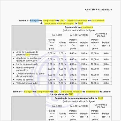 Na estação de compressão de GNC, quais as distâncias mínimas de afastamento do compressor e/ou estocagem de GNC?