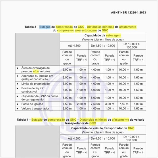Na estação de compressão de GNC, quais as distâncias mínimas de afastamento do compressor e/ou estocagem de GNC?
