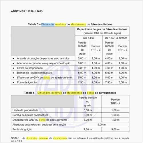 Quais são as distâncias mínimas de afastamento do ponto de carregamento?