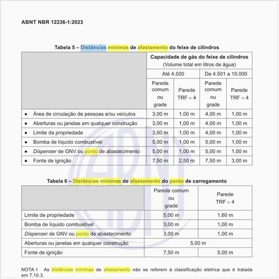 Quais são as distâncias mínimas de afastamento do ponto de carregamento?