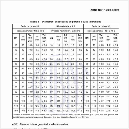 Quais são os diâmetros, as espessuras de parede e suas tolerâncias?