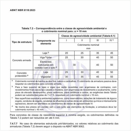 Qual é a correspondência entre a classe de agressividade ambiental e o cobrimento nominal para ?c = 10 mm?