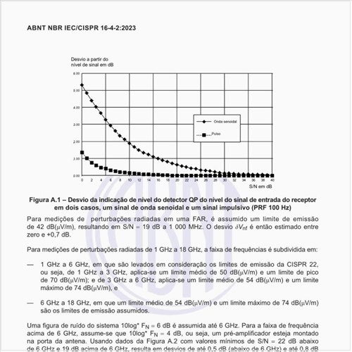 Qual é o desvio da indicação de nível do detector QP do nível do sinal de entrada do receptor em dois casos, um sinal de onda senoidal e um sinal impulsivo (PRF 100 Hz)?