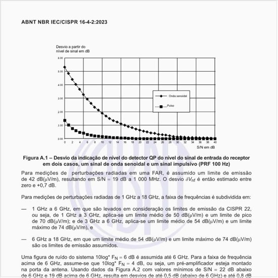 Qual é o desvio da indicação de nível do detector QP do nível do sinal de entrada do receptor em dois casos, um sinal de onda senoidal e um sinal impulsivo (PRF 100 Hz)?
