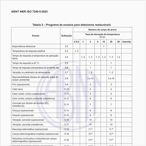 Qual é o programa de ensaios para detectores restauráveis?