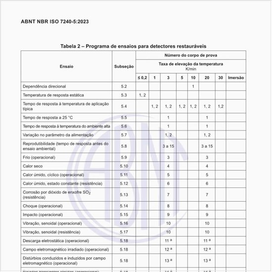 Qual é o programa de ensaios para detectores restauráveis?