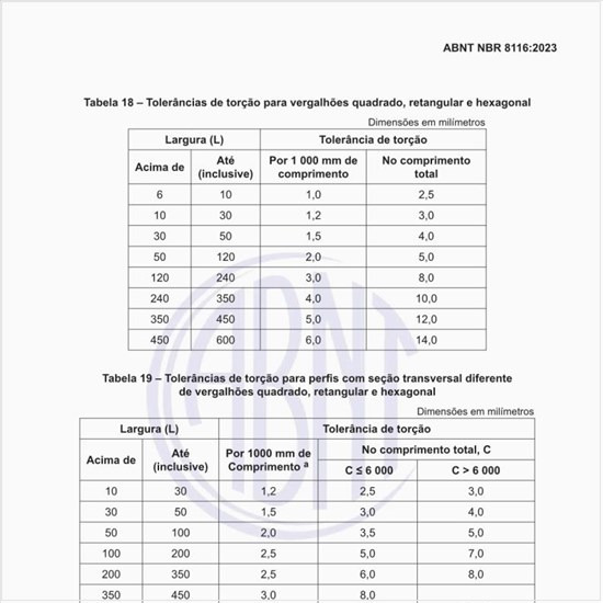 Quais são as tolerâncias de torção para vergalhões quadrado, retangular e hexagonal?