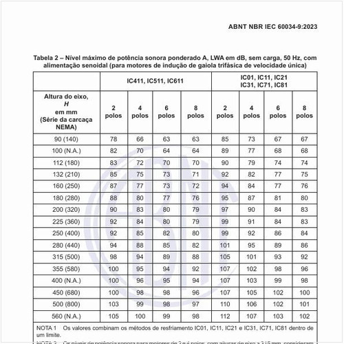 Qual o nível máximo de potência sonora ponderado A, LWA em dB, sem carga, 50 Hz, com alimentação senoidal?