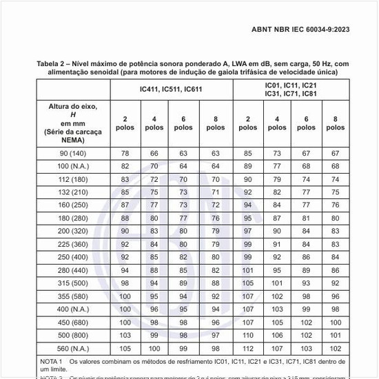 Qual o nível máximo de potência sonora ponderado A, LWA em dB, sem carga, 50 Hz, com alimentação senoidal?