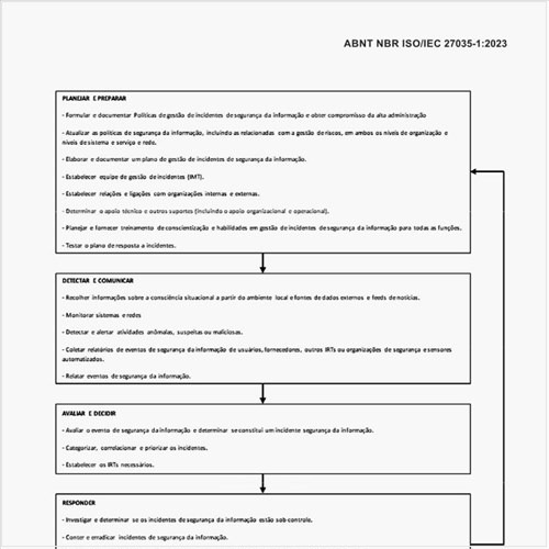 Quais são as fases da gestão de incidentes de segurança da informação?