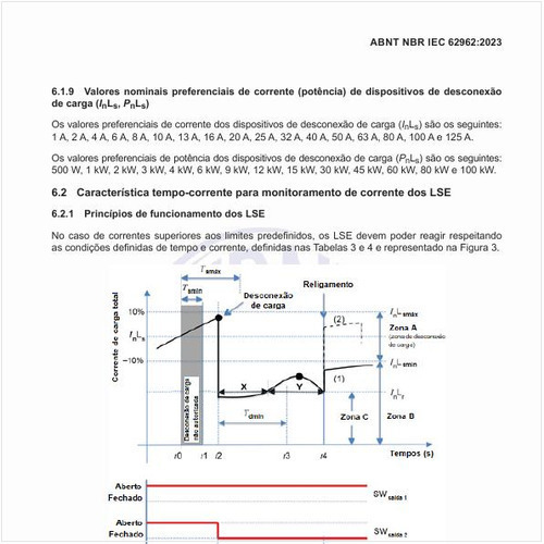 Qual é a característica tempo-corrente de um LSE de classe A?