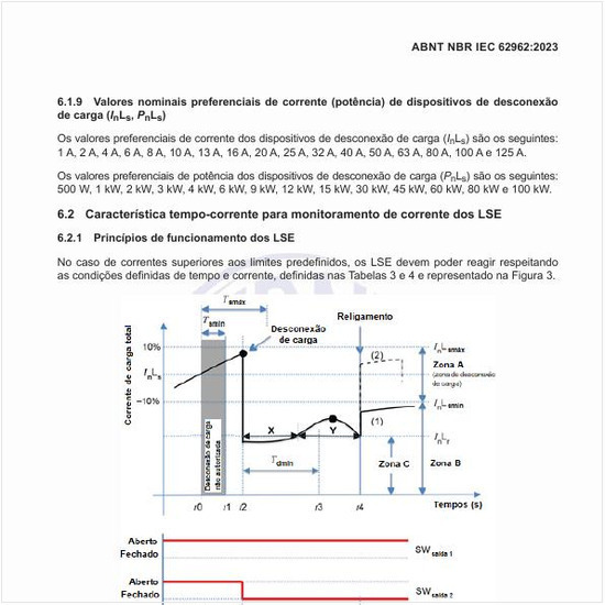 Qual é a característica tempo-corrente de um LSE de classe A?