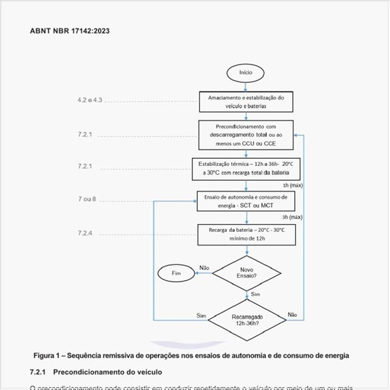 No que consiste o precondicionamento do veículo?