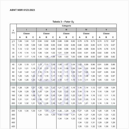 O que é o fator estatístico, S3?