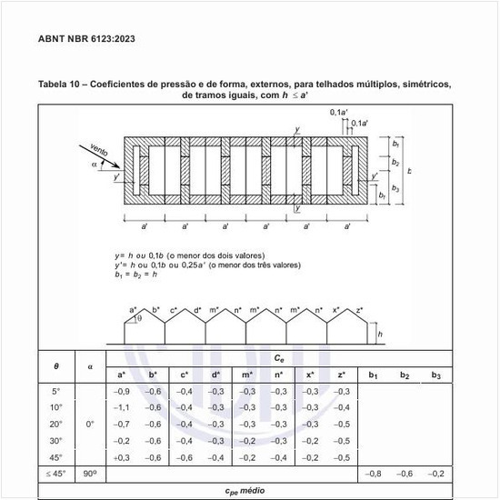 Quais são os coeficientes de pressão e de forma, externos, para telhados múltiplos, simétricos, de tramos iguais?