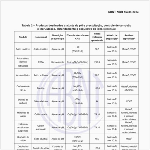 Quais são os produtos destinados a ajuste de pH e precipitação, controle de corrosão e incrustação, abrandamento e sequestro de íon?