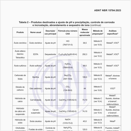 Quais são os produtos destinados a ajuste de pH e precipitação, controle de corrosão e incrustação, abrandamento e sequestro de íon?