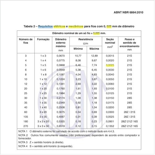 Quais são os requisitos elétricos e mecânicos para fios com 0,025 mm de diâmetro?