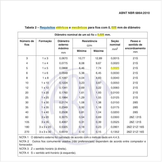 Quais são os requisitos elétricos e mecânicos para fios com 0,025 mm de diâmetro?