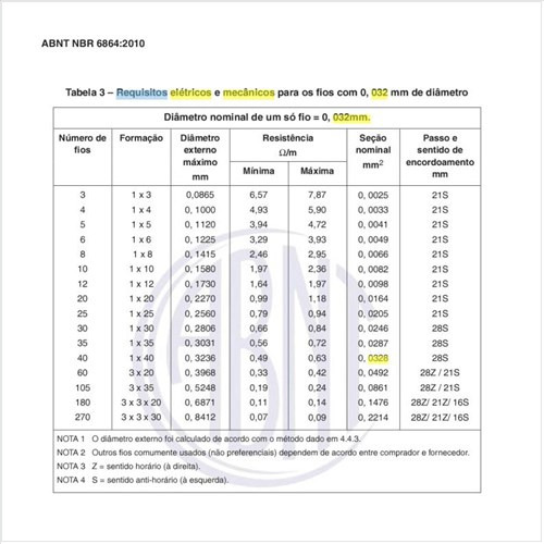 Quais são os requisitos elétricos e mecânicos para os fios com 0,032 mm de diâmetro?