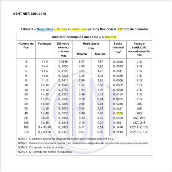 Quais são os requisitos elétricos e mecânicos para os fios com 0,032 mm de diâmetro?