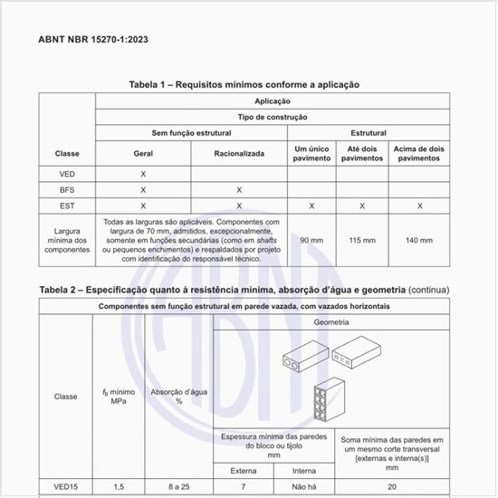 Qual é a especificação quanto à resistência mínima, absorção d’água e geometria dos produtos?