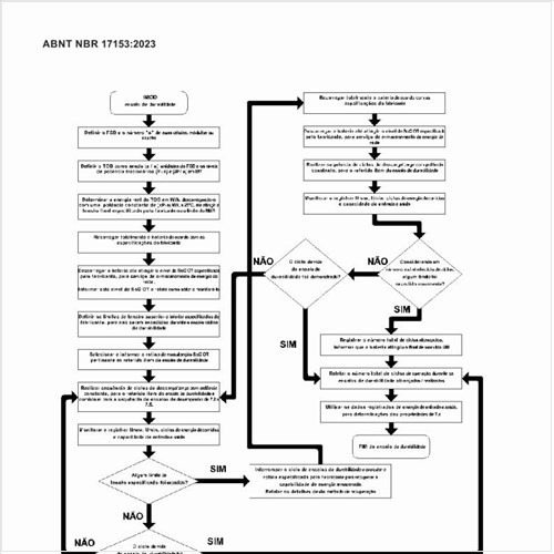 Qual é o fluxo de decisão para os ensaios de durabilidade?