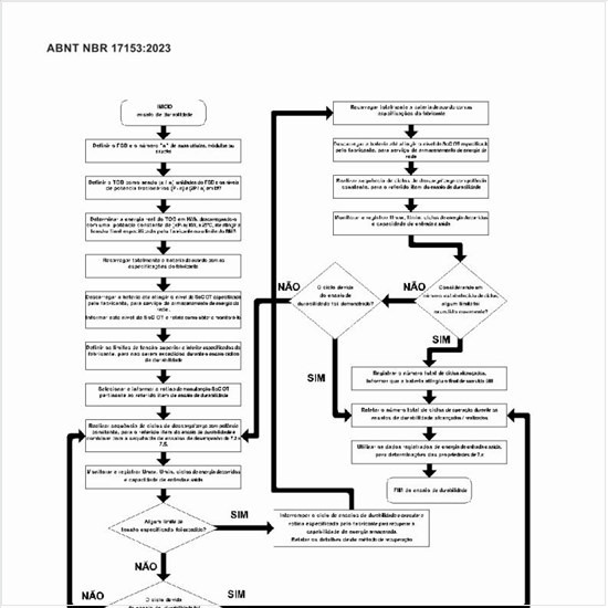 Qual é o fluxo de decisão para os ensaios de durabilidade?