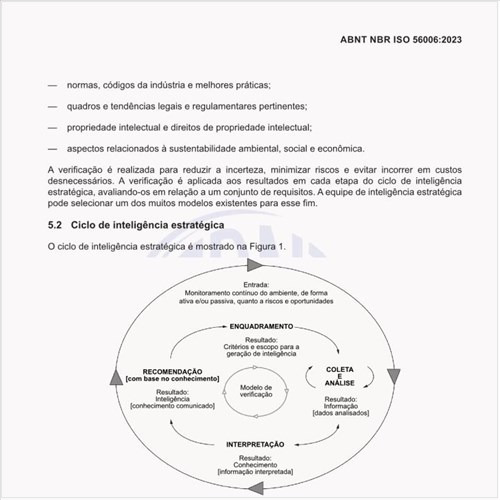 Qual é o ciclo de inteligência estratégica?