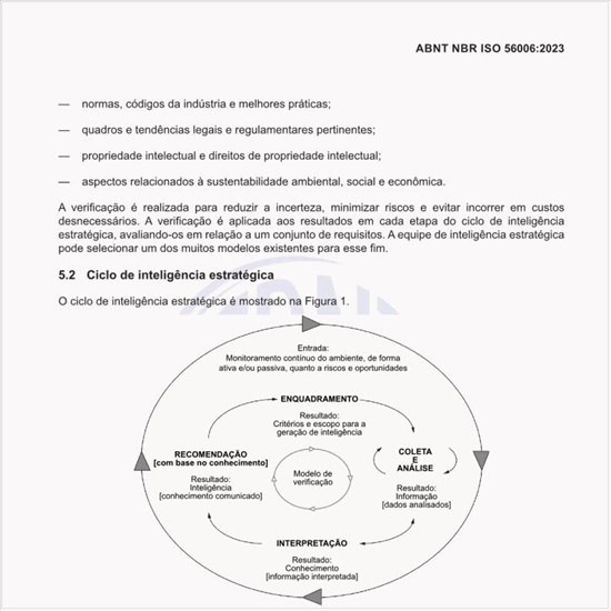 Qual é o ciclo de inteligência estratégica?