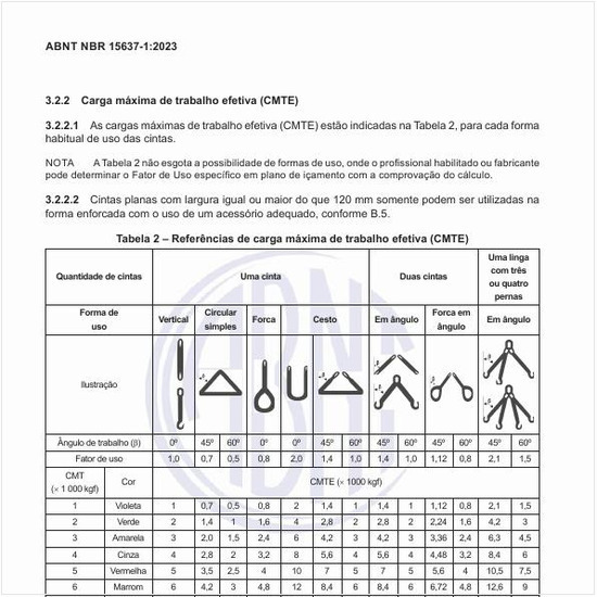 Quais são as referências de carga máxima de trabalho efetiva (CMTE)?