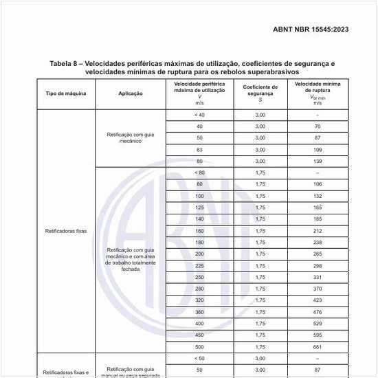 Quais são as velocidades periféricas máximas de utilização, coeficientes de segurança e velocidades mínimas de ruptura para os rebolos superabrasivos?