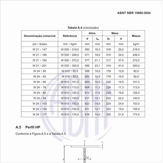 Quais são as bitolas padronizadas para o perfil HP?