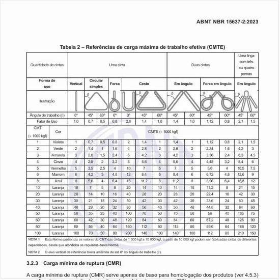 Quais são as referências de carga máxima de trabalho efetiva (CMTE)?