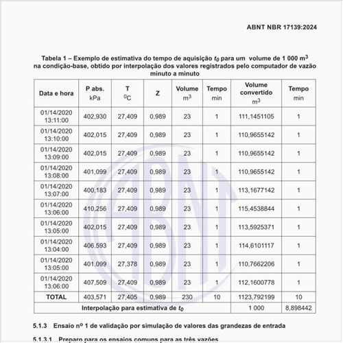 Como deve ser executado o ensaio no 1 de validação por simulação de valores das grandezas de entrada?