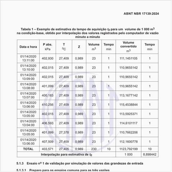 Como deve ser executado o ensaio no 1 de validação por simulação de valores das grandezas de entrada?