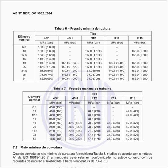 Qual deve ser o raio mínimo de curvatura?