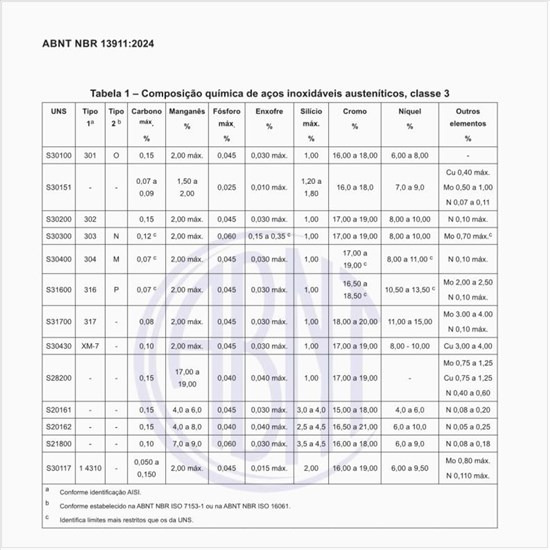 Qual deve ser a composição química de aços inoxidáveis austeníticos, classe 3?