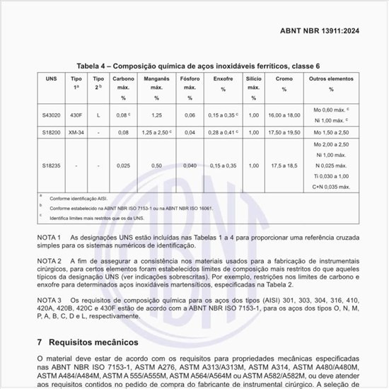 Qual deve ser a composição química de aços inoxidáveis ferríticos, classe 6?